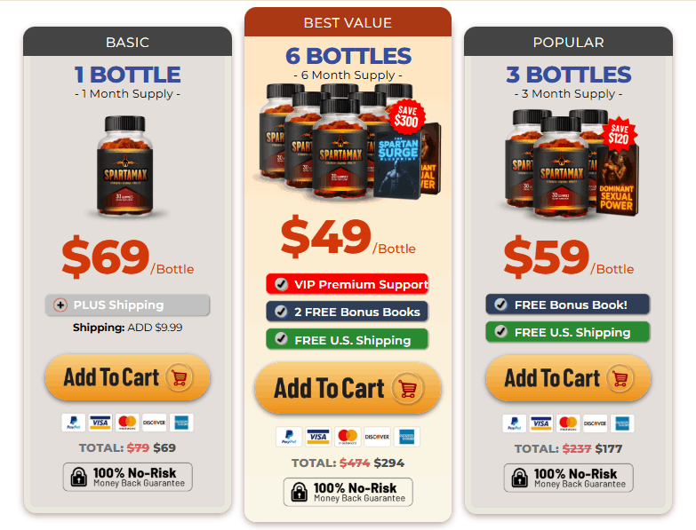 Spartamax Pricing